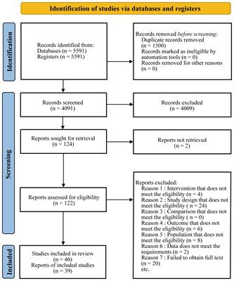 Comparing the efficacy of glucocorticoids and anti-VEGF in treating diabetic macular edema: systematic review and comprehensive analysis